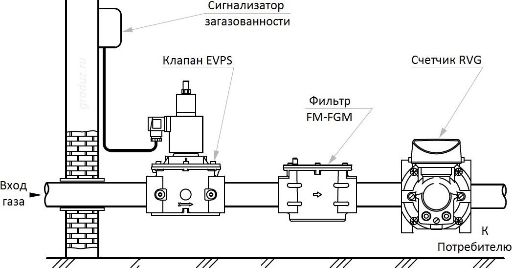Схема монтажа клапана EVPS