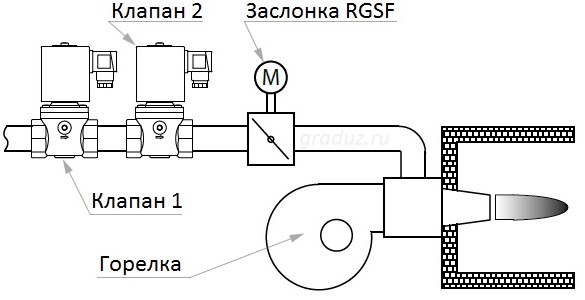 Схема установки  заслонки RGSF Madas