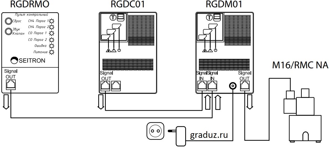 Схема подключения комплекта RGD-CH4+CO-R Linea Bianca