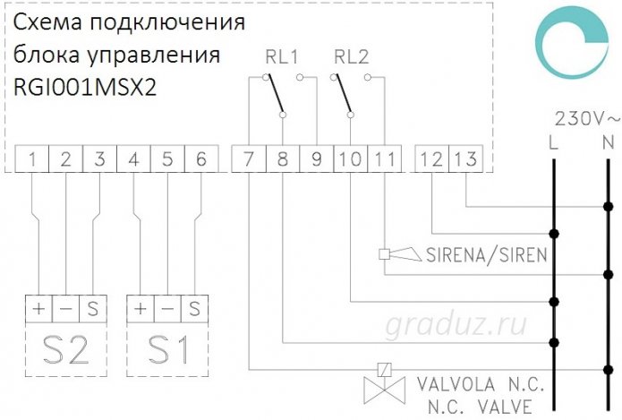 Схема подключения блока RGI001MSX2