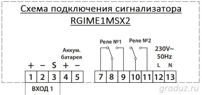 Схема подключения RGIME1MSX2